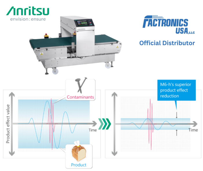 Anrtisu, Anritsu Miami, Anritsu Inspection