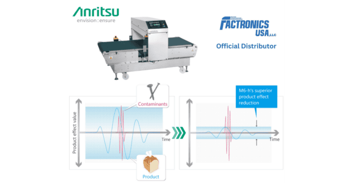 Anritsu, Anritsu Miami, Anritsu Inspection, Anritsu Metal Detector, Anritsu Metal Detectors